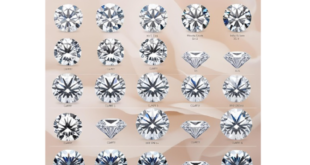 Understanding Diamond Clarity: A Complete Guide Before You Buy