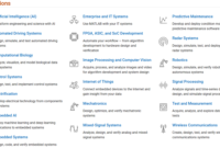 Download MATLAB R2025a | R2025b Terbaru